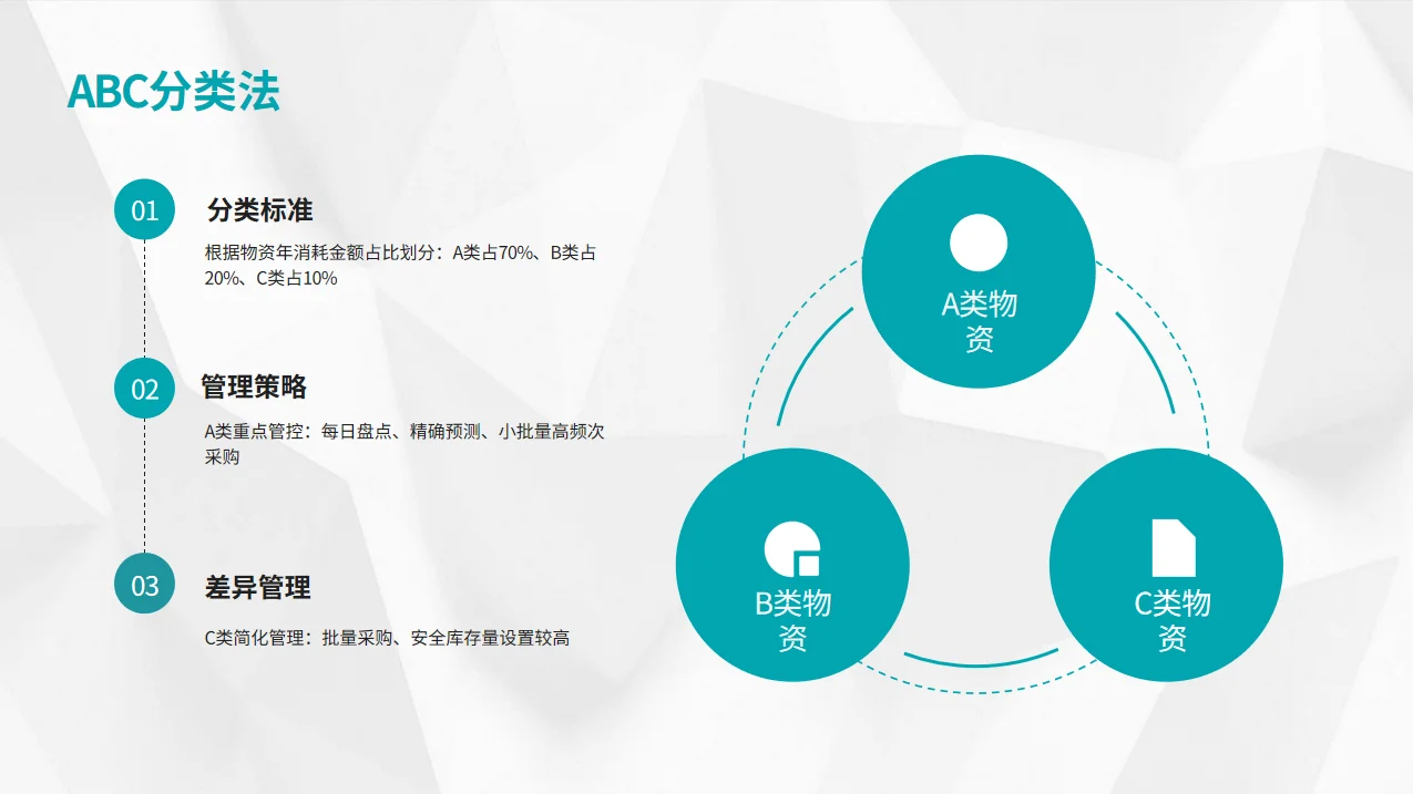 采购如何降低库存PPT