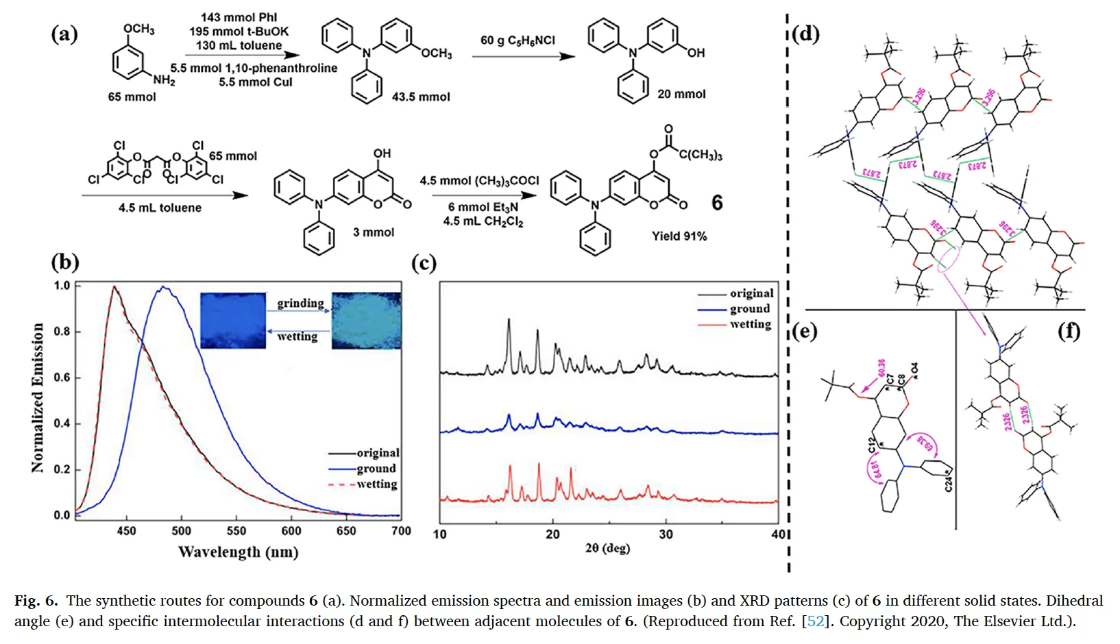机械力点亮有机分子：力致发光增强与变色