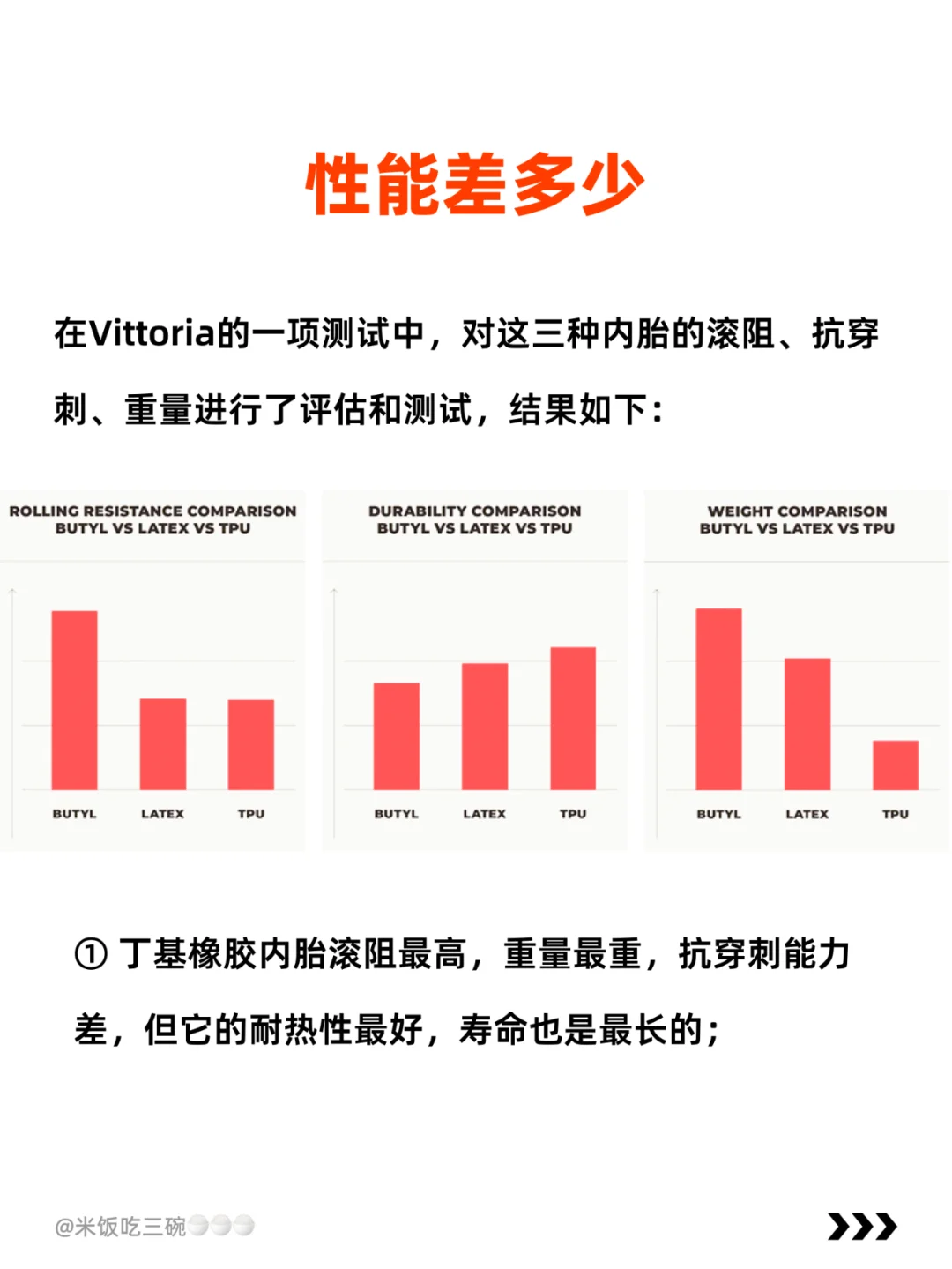 公路车内胎怎么选丨丁基橡胶？乳胶？TPU？