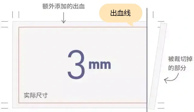 学习帖|胶印中常用到的印刷术语