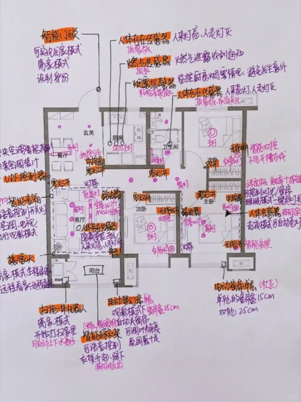 我只花了2900！！打造140平小米全屋智能