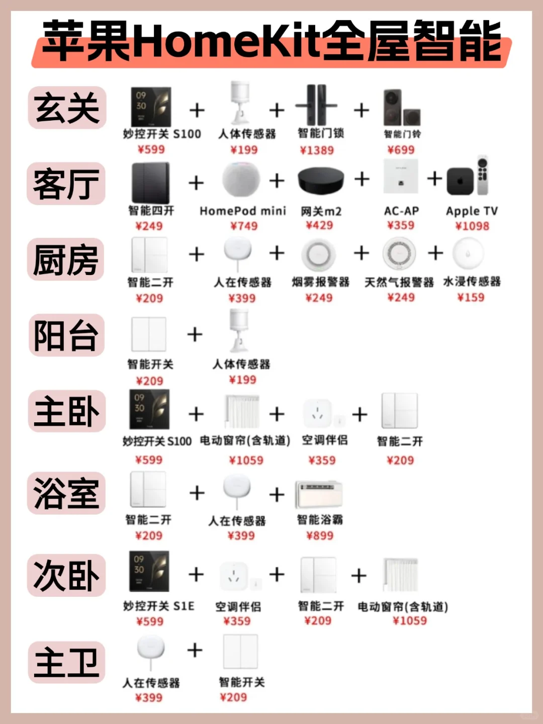 苹果全屋智能搭建全流程,新手直接抄作业!