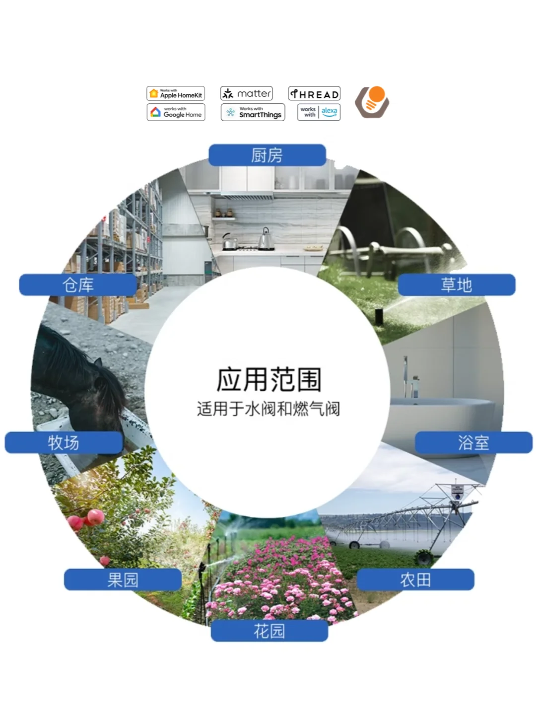 阀门智能丨漏水漏气自动关闭，你的安全助手