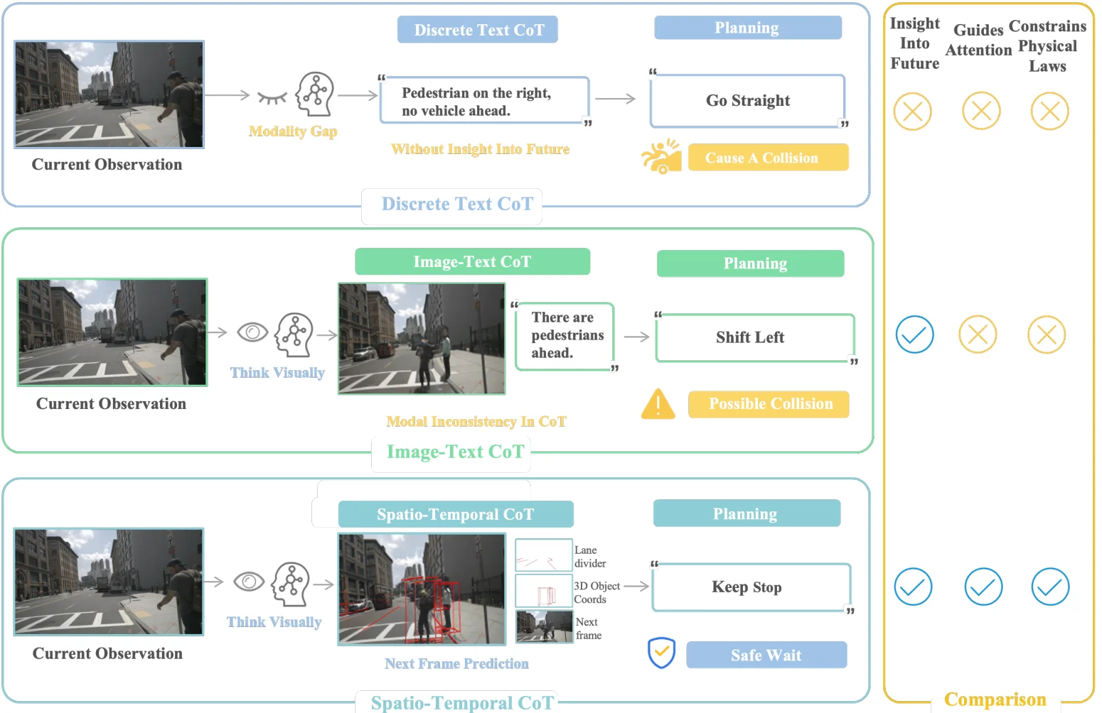 NeurIPS‘25 Spotlight 自动驾驶的最新工作