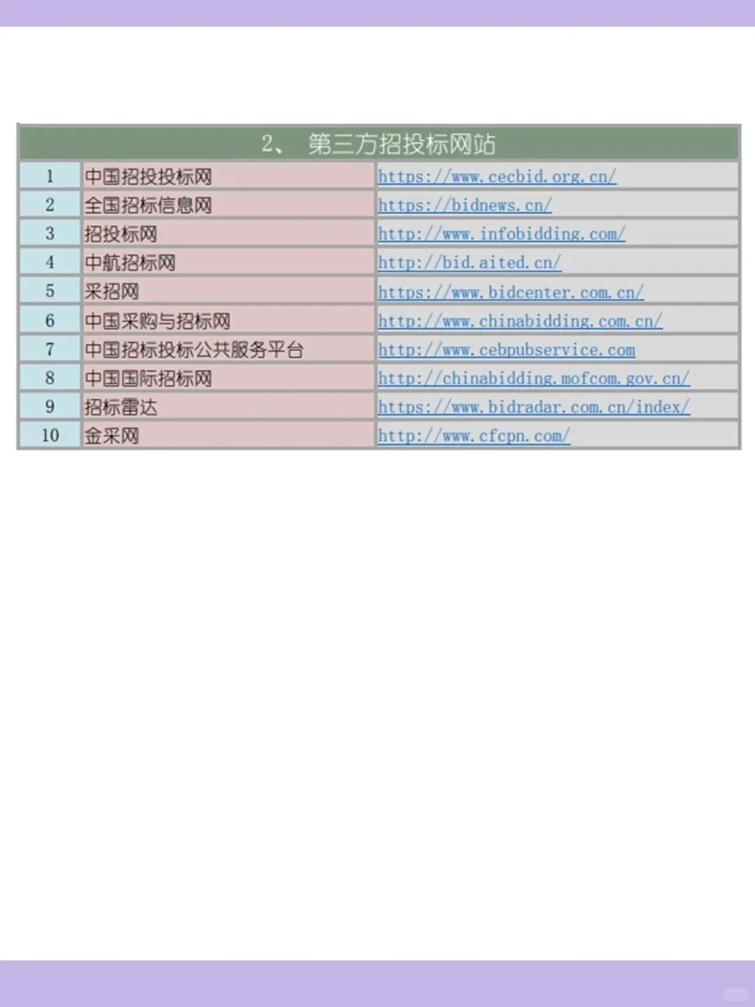 ? 招投标利器：一站式招标信息网站汇总