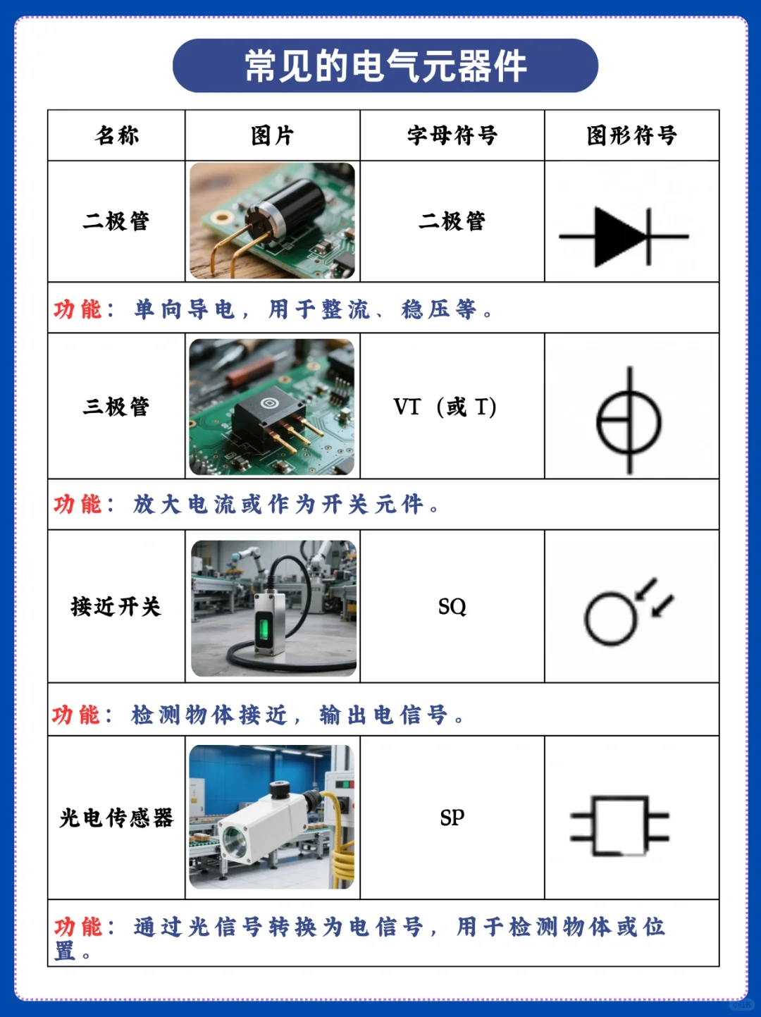 这些电气元器件也太重要了吧 ?