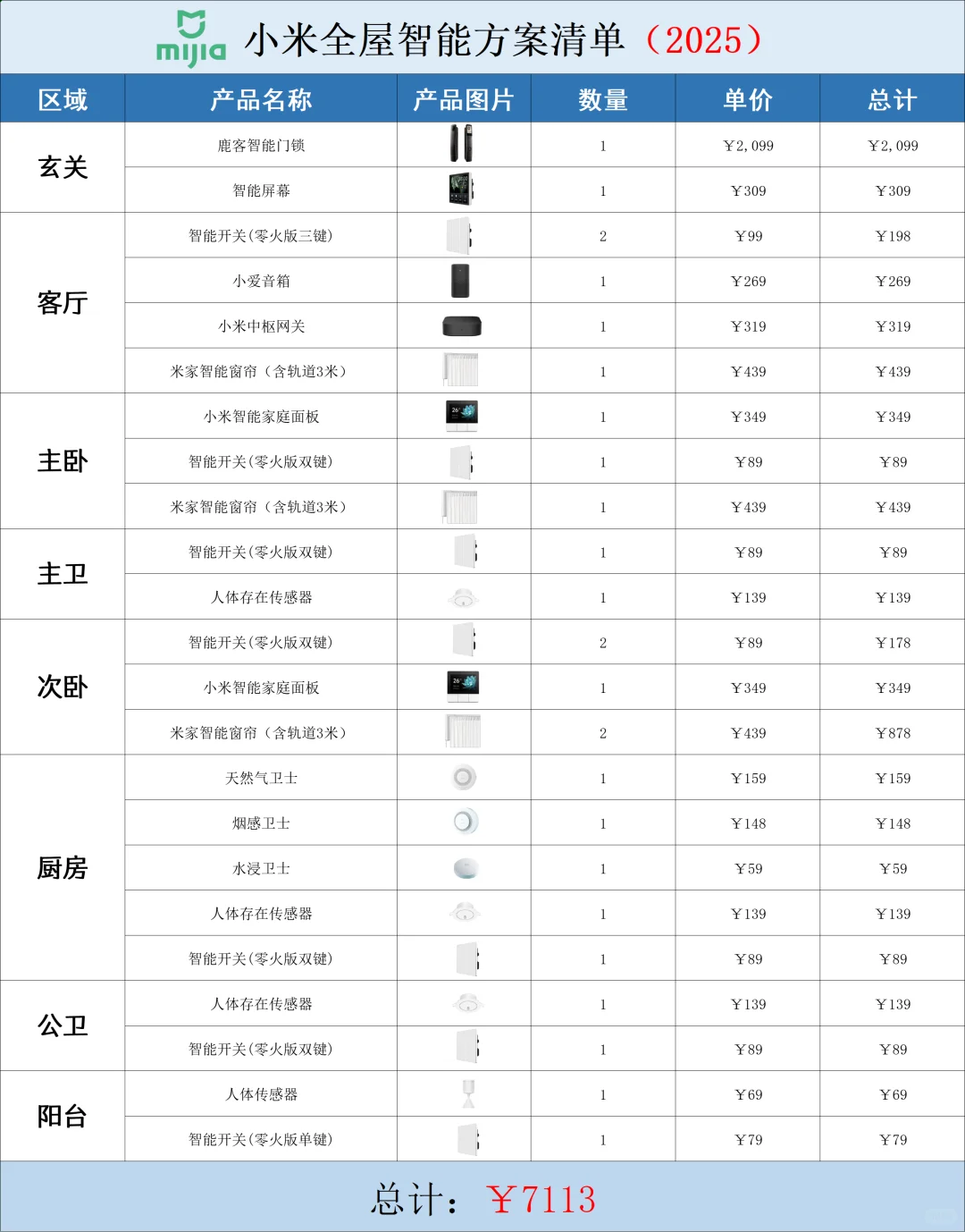 自己动手搞定全屋智能?轻松省下1w