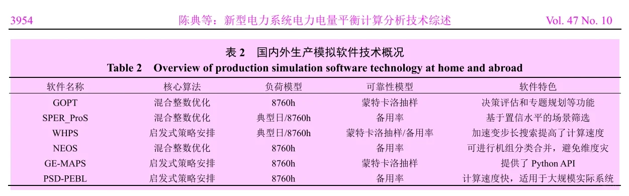 ?【电力系统前沿综述】电力平衡