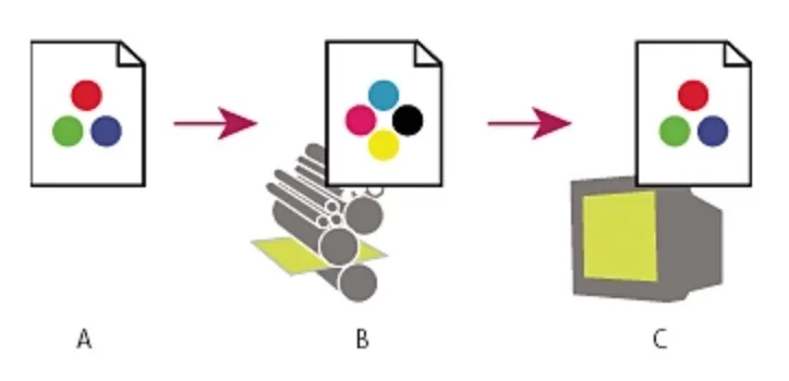 ps电子校样颜色