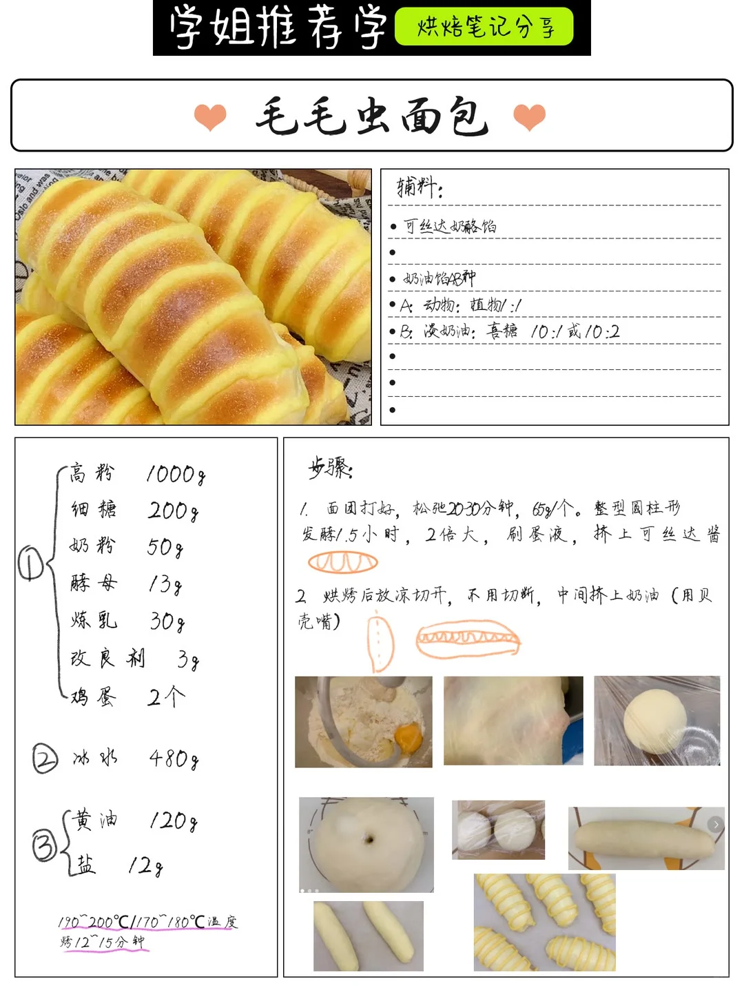 烘焙内部资料!昨晚熬夜吐血整理好了?