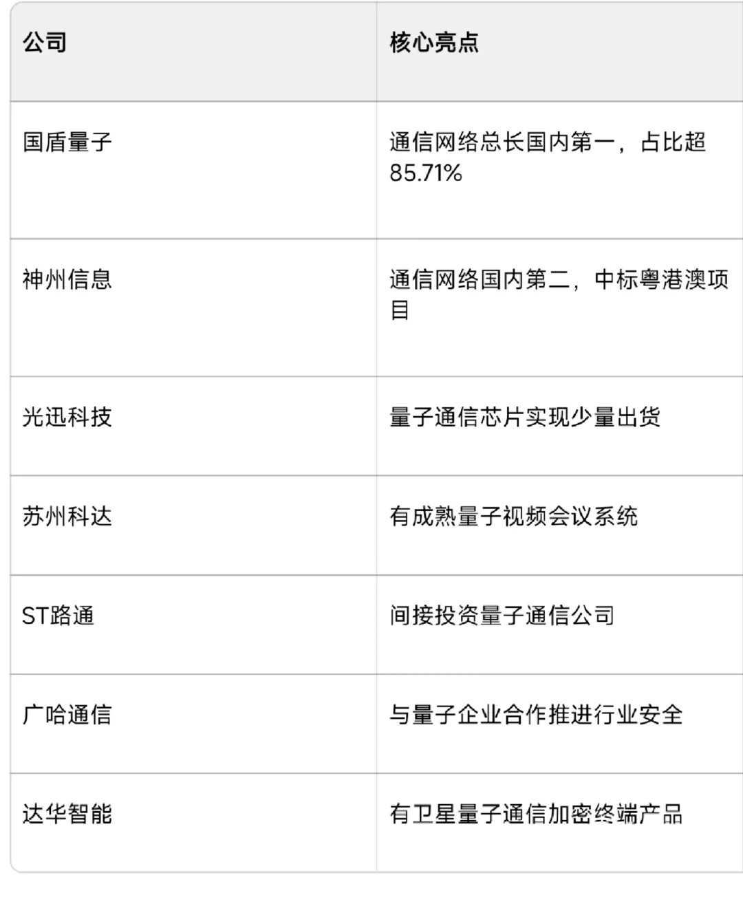 ?美股量子通信火热,A股板块龙头收好!