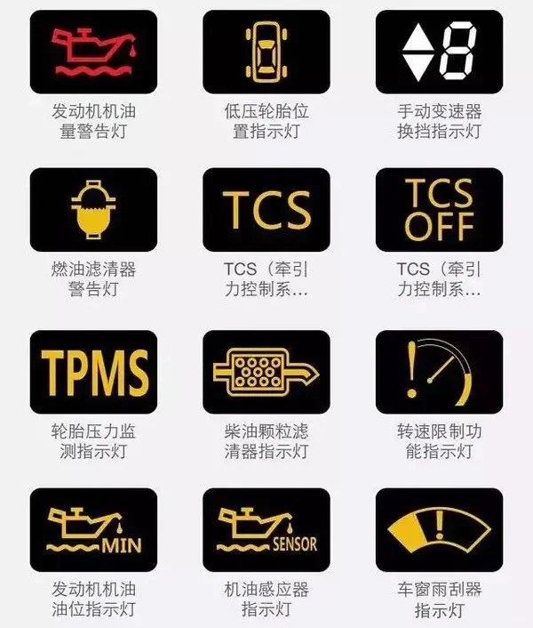 最全汽车仪表盘指示灯大揭秘（建议收藏）