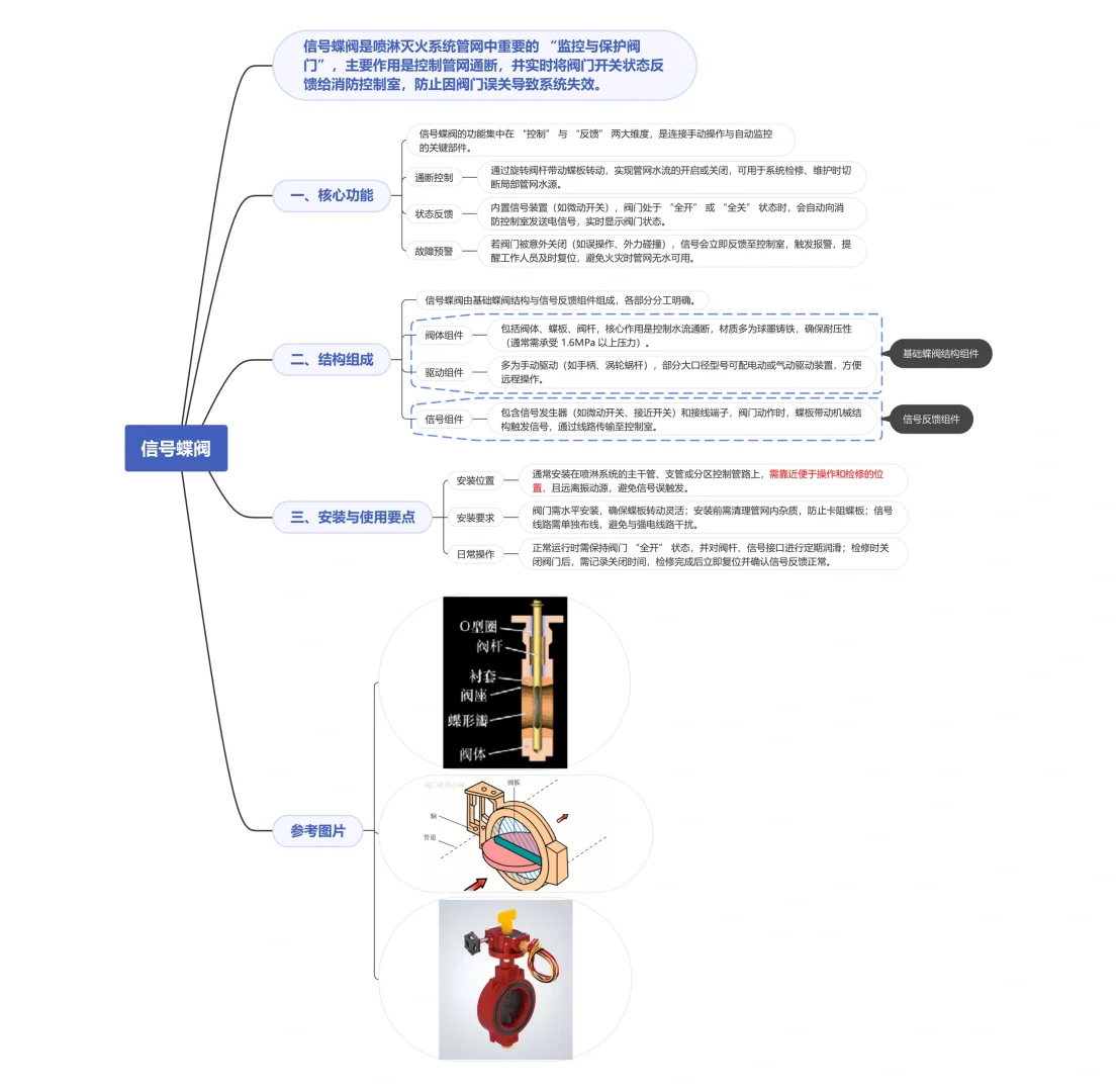 盆友们,消防干货来啦!!!!??