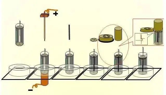 电池制造全过程（未完整）