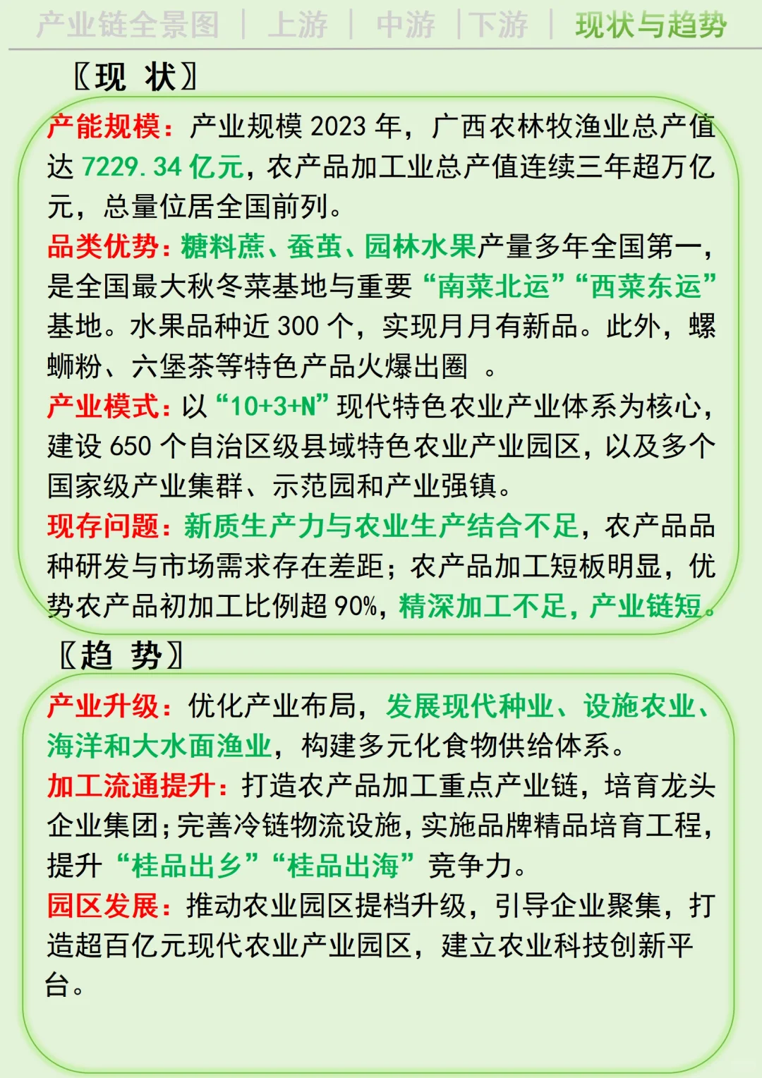 每天吃透一条广西产业链丨农副产品?