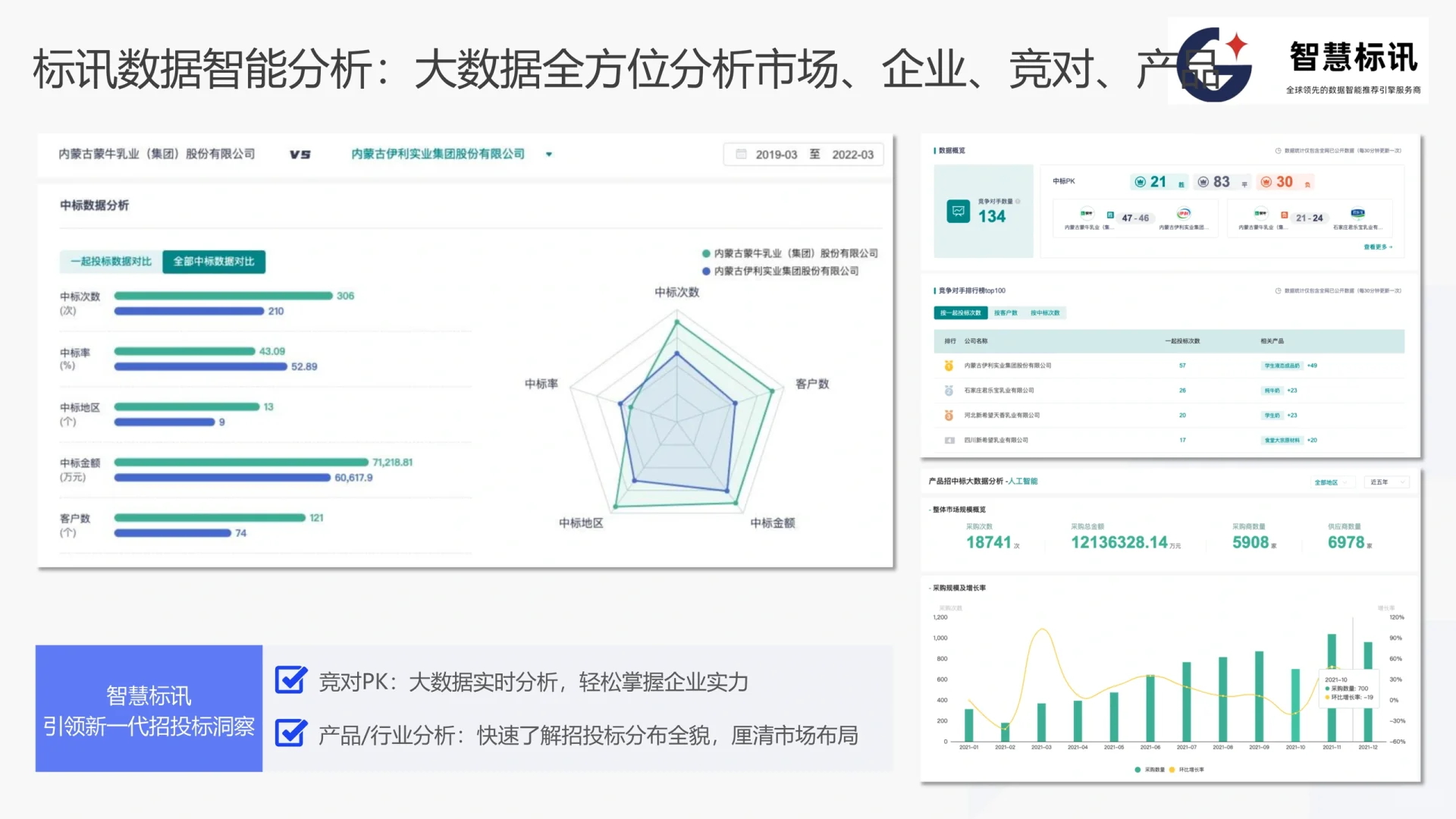招投标必备｜新一代智能招投标服务平台