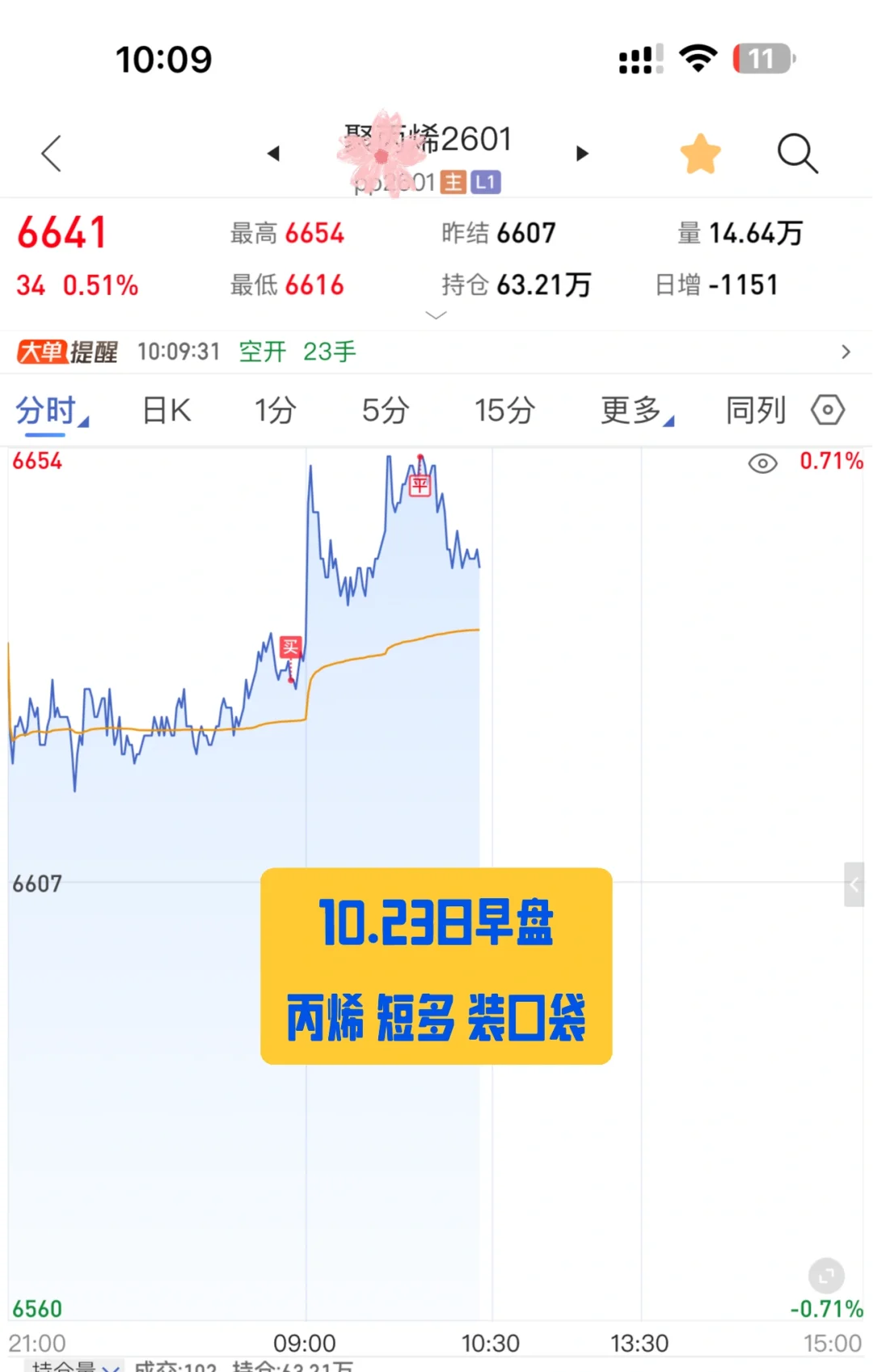 10.23日 期市早盘记录