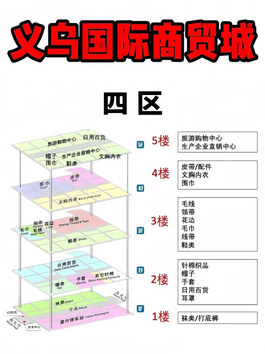 一篇看懂义乌国际商贸城布局???