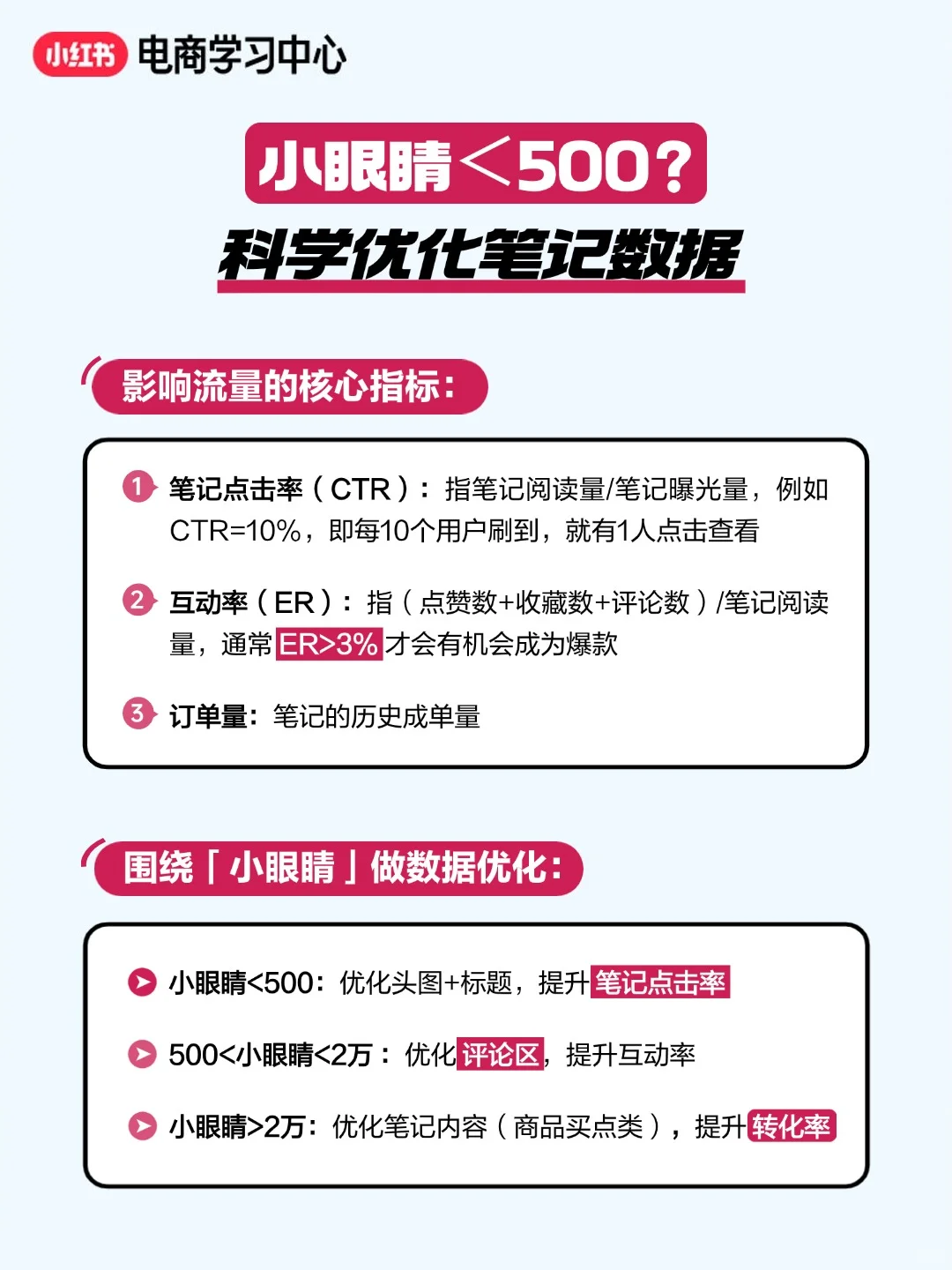 新商家必看❗这样做帐号,数据不会差