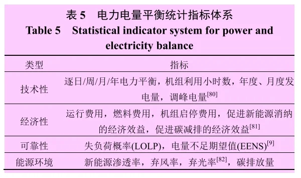 ?【电力系统前沿综述】电力平衡