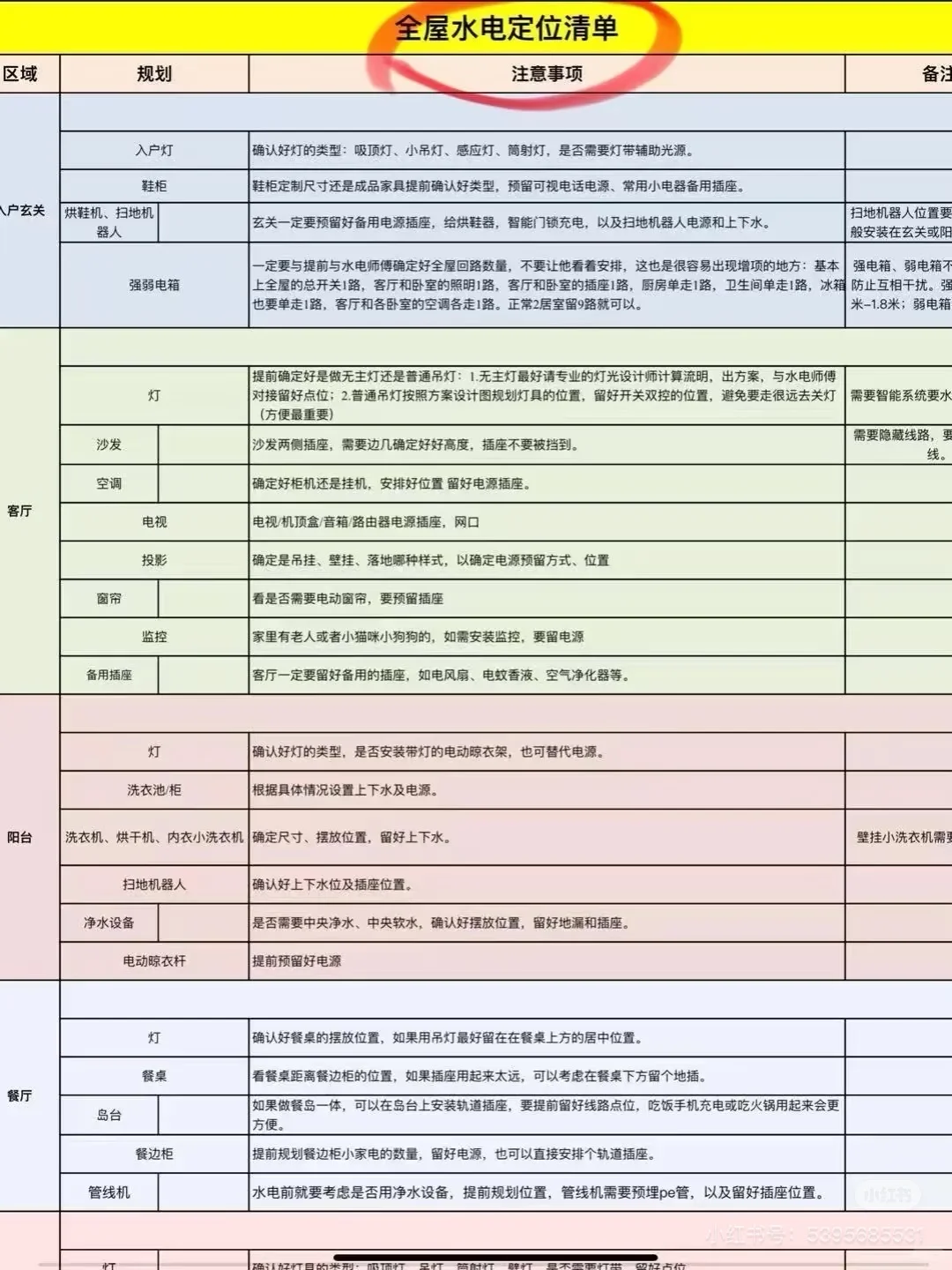 突然发现男朋友的全屋智能思路真的好清晰！