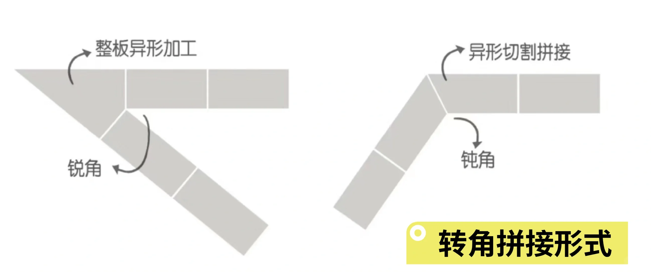 让施工方和设计师抓狂的景观细节