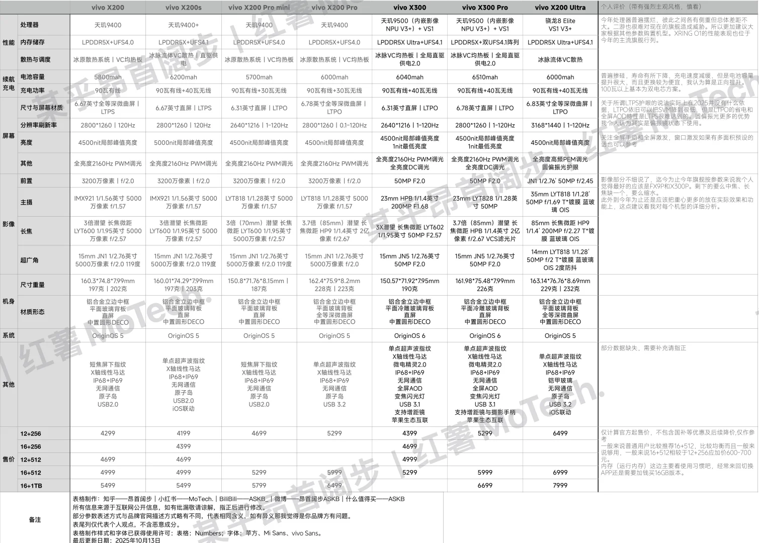 今年安卓旗舰怎么选
