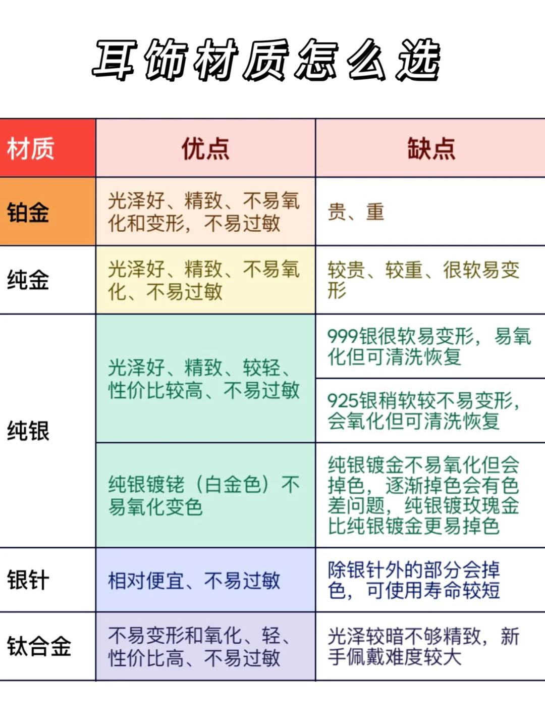 女生买耳饰不可不知的小知识！