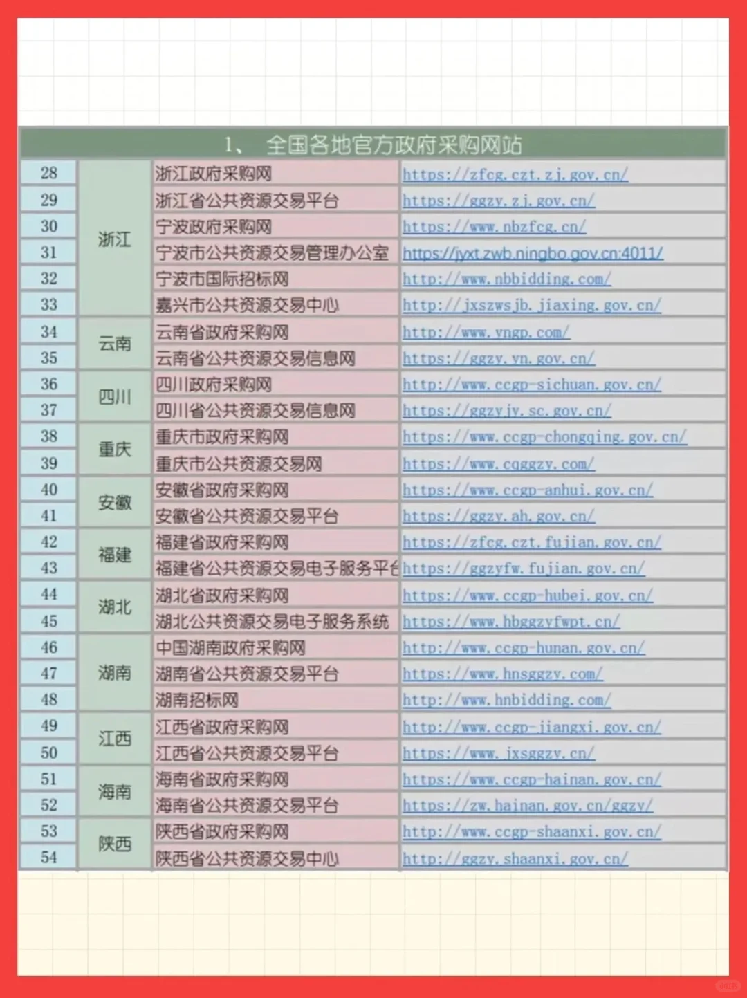 招标信息网站一定要收藏好