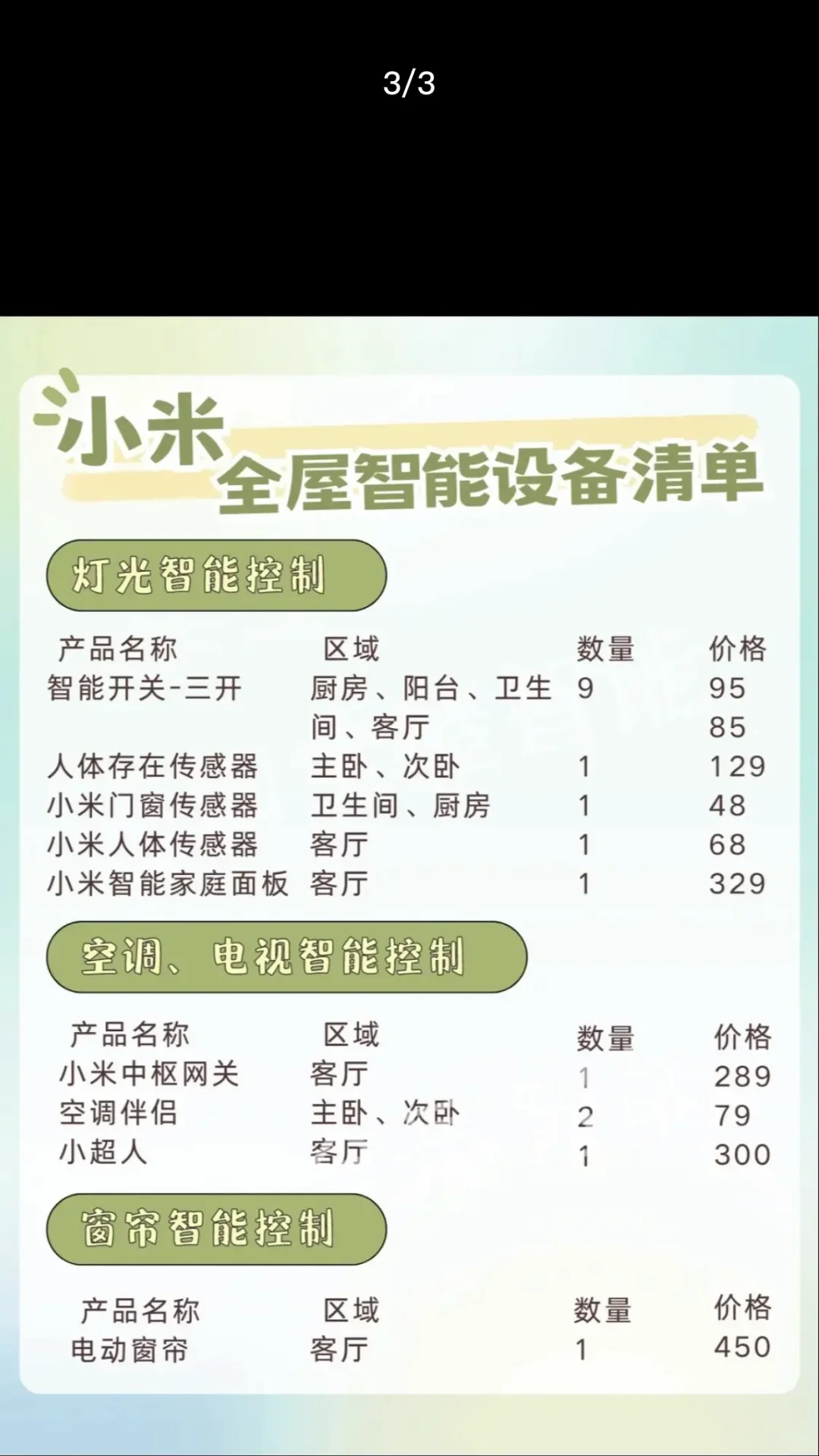 95后装小米全屋智能,居然不超2300!