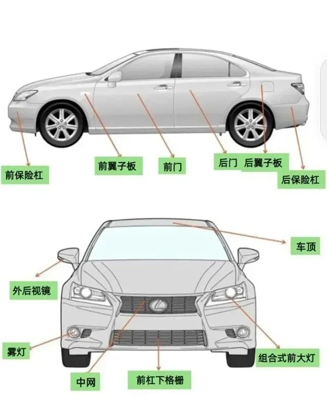 好诶下次仪表盘亮灯再也不用识图百度惹