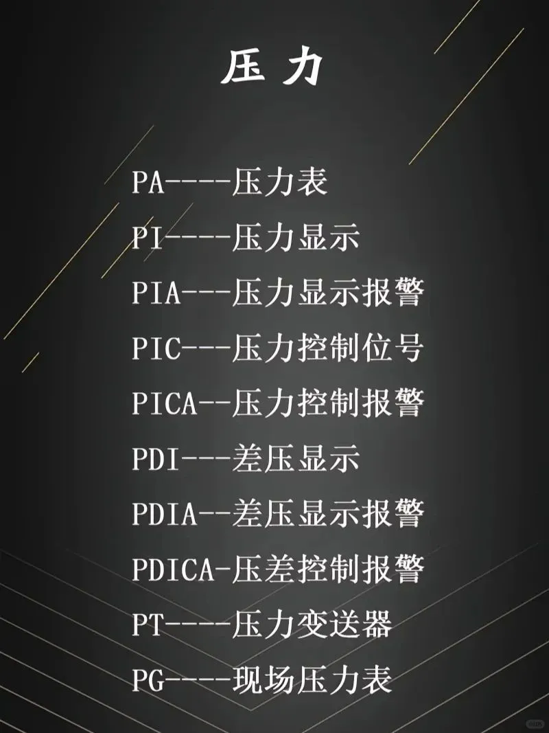 PID图位号的含义