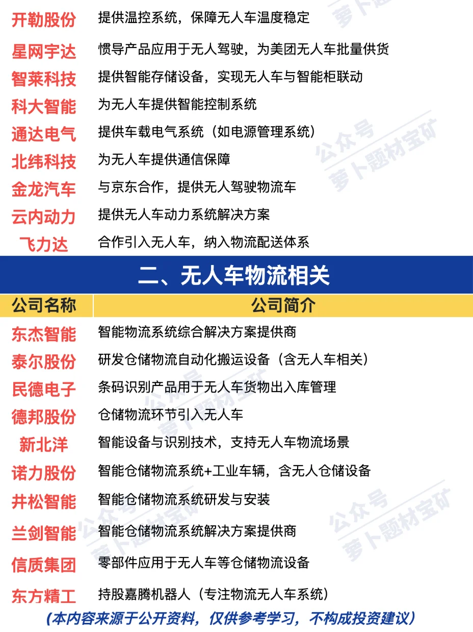 无人物流车产业链梳理