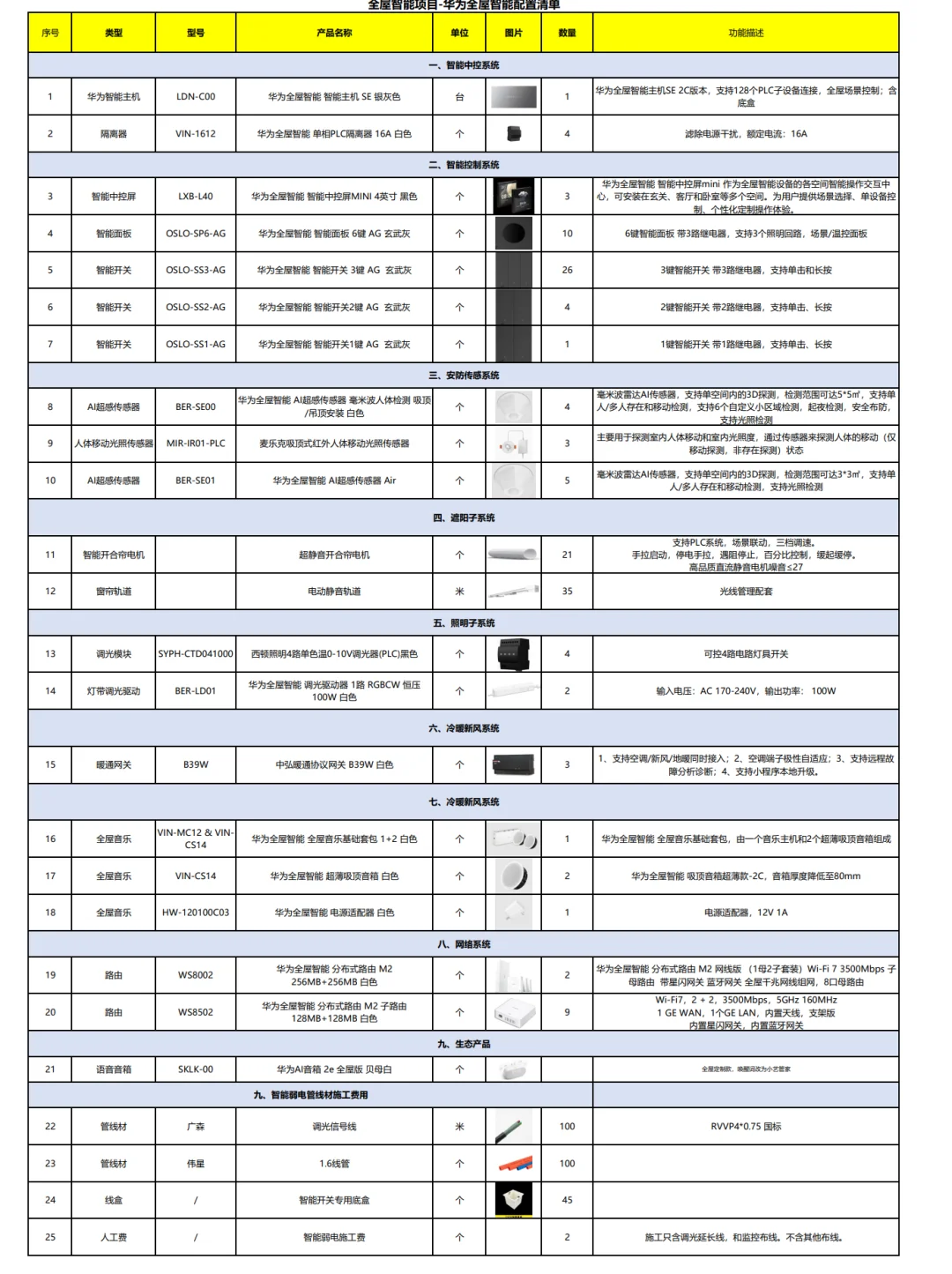 华为全屋智能！12w