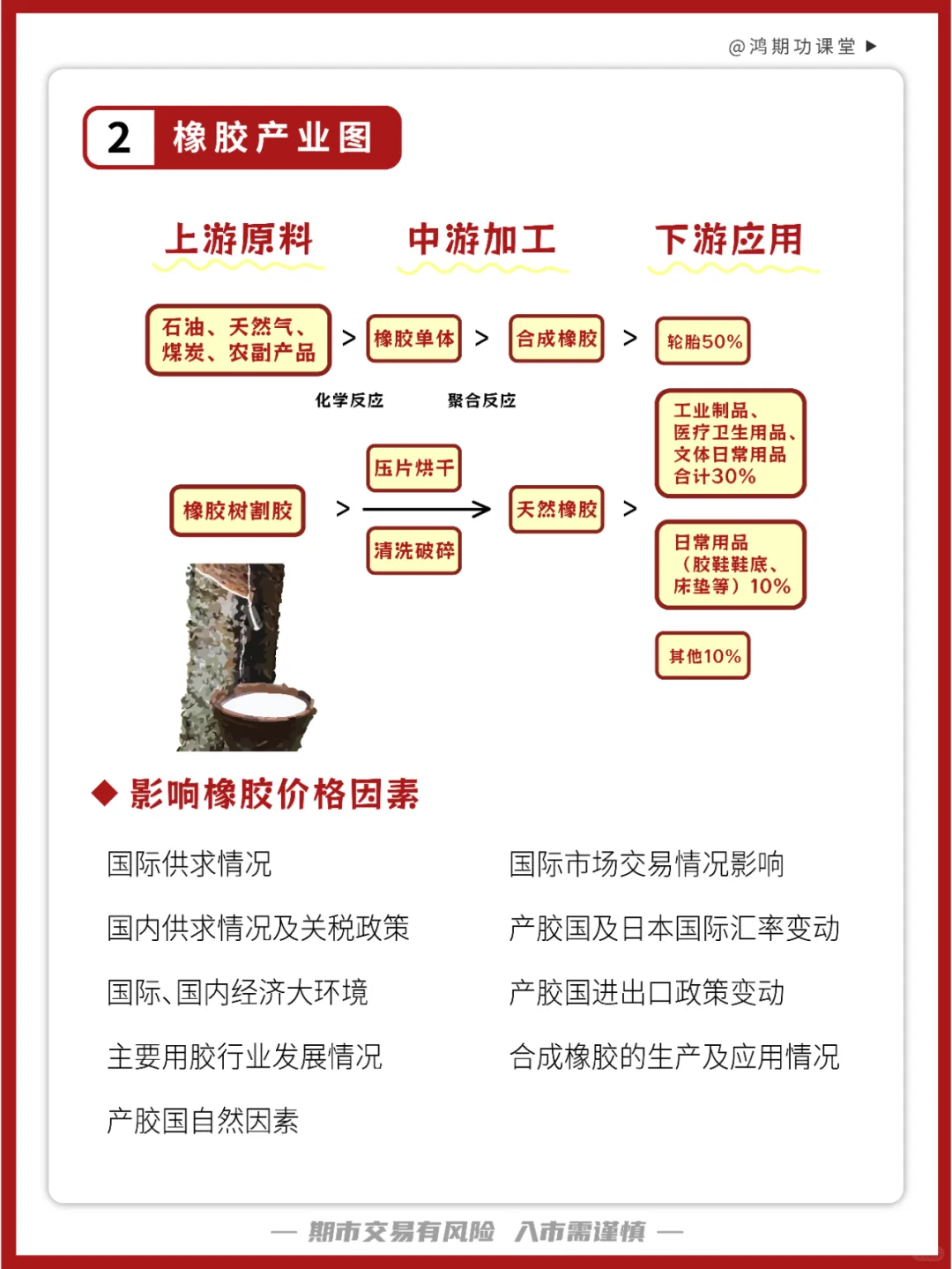 第55期：期货之橡胶产业链