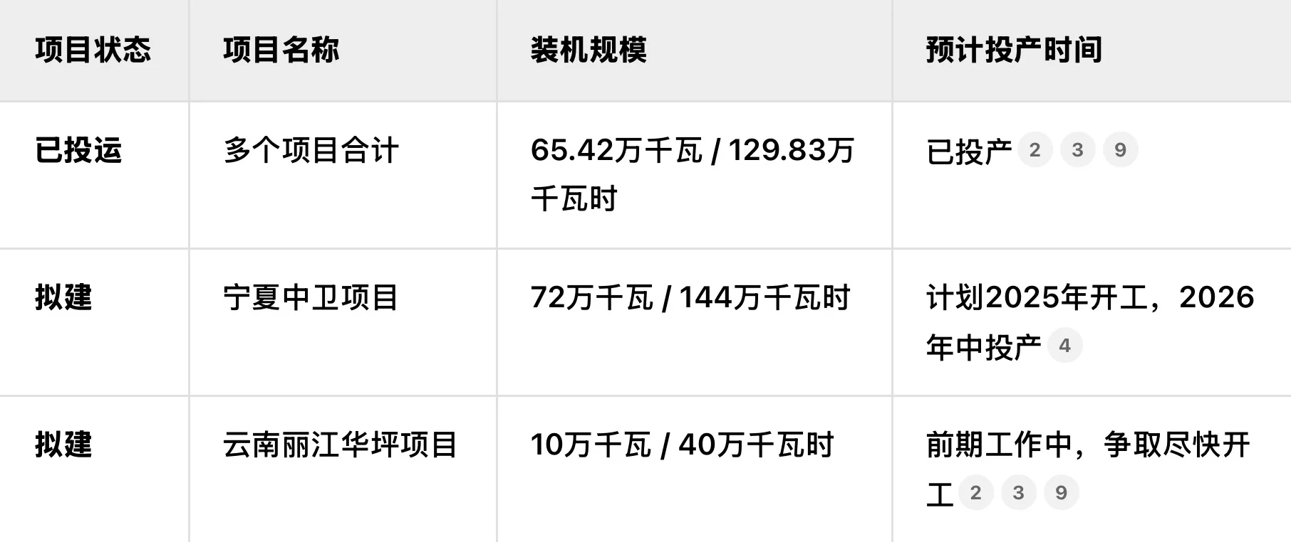 南网储能，未来10年装机容量大规模增加