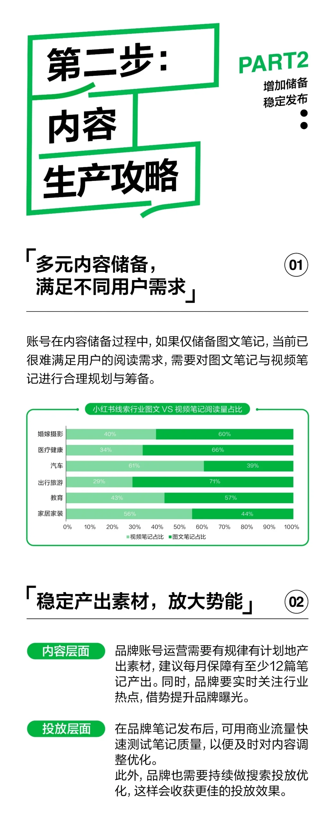 听劝✨小红书获客这样做，流量转化超轻松！