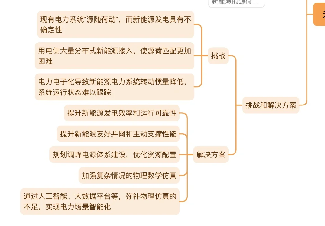 新能源行业分析之——新型电力系统