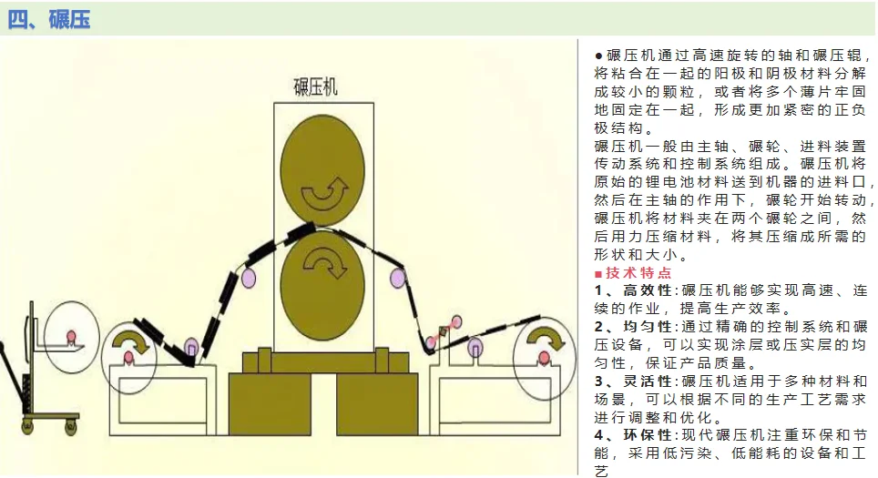 电池制造流程揭秘?