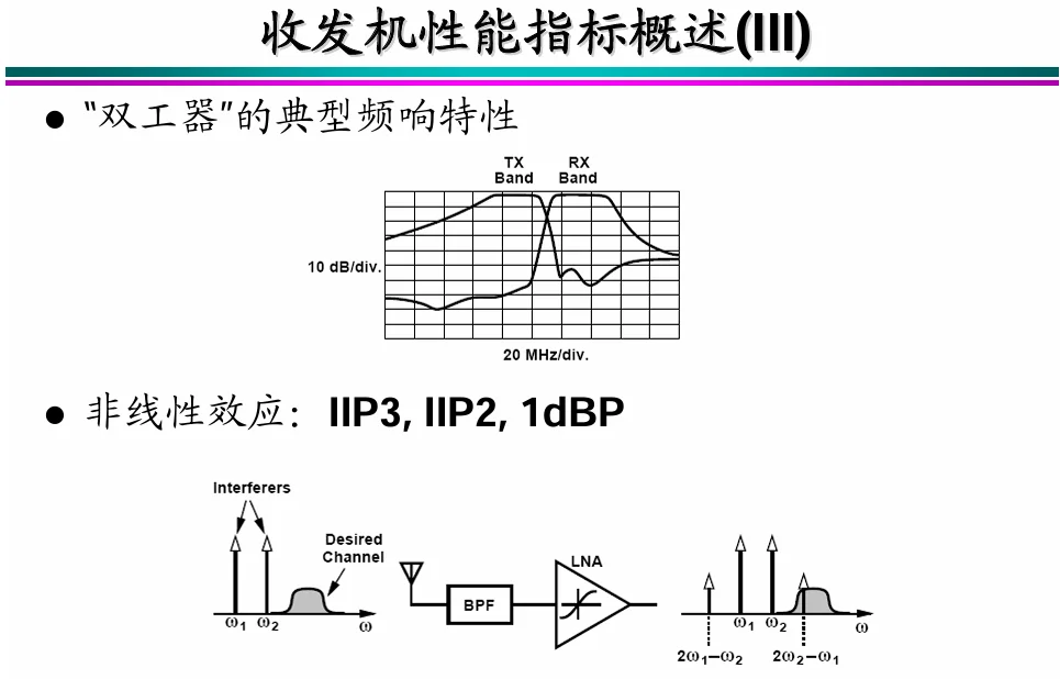 秋招|金九银十|射频开发|超外差接架构详解