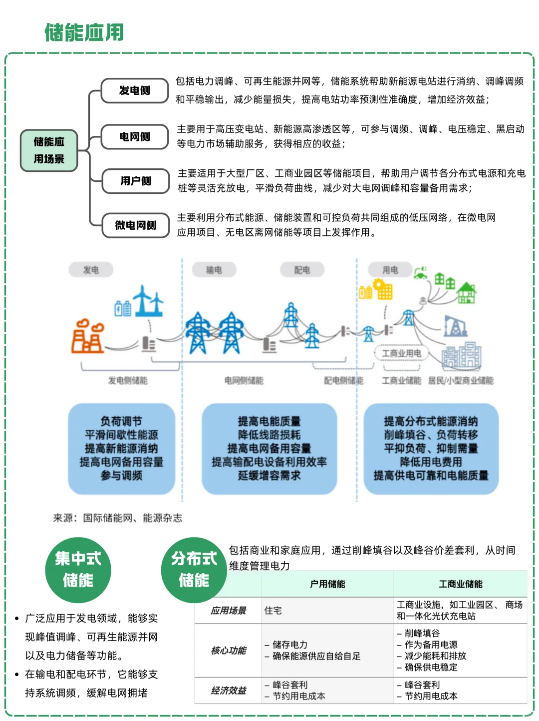 一天吃透一条产业链：NO.24 储能