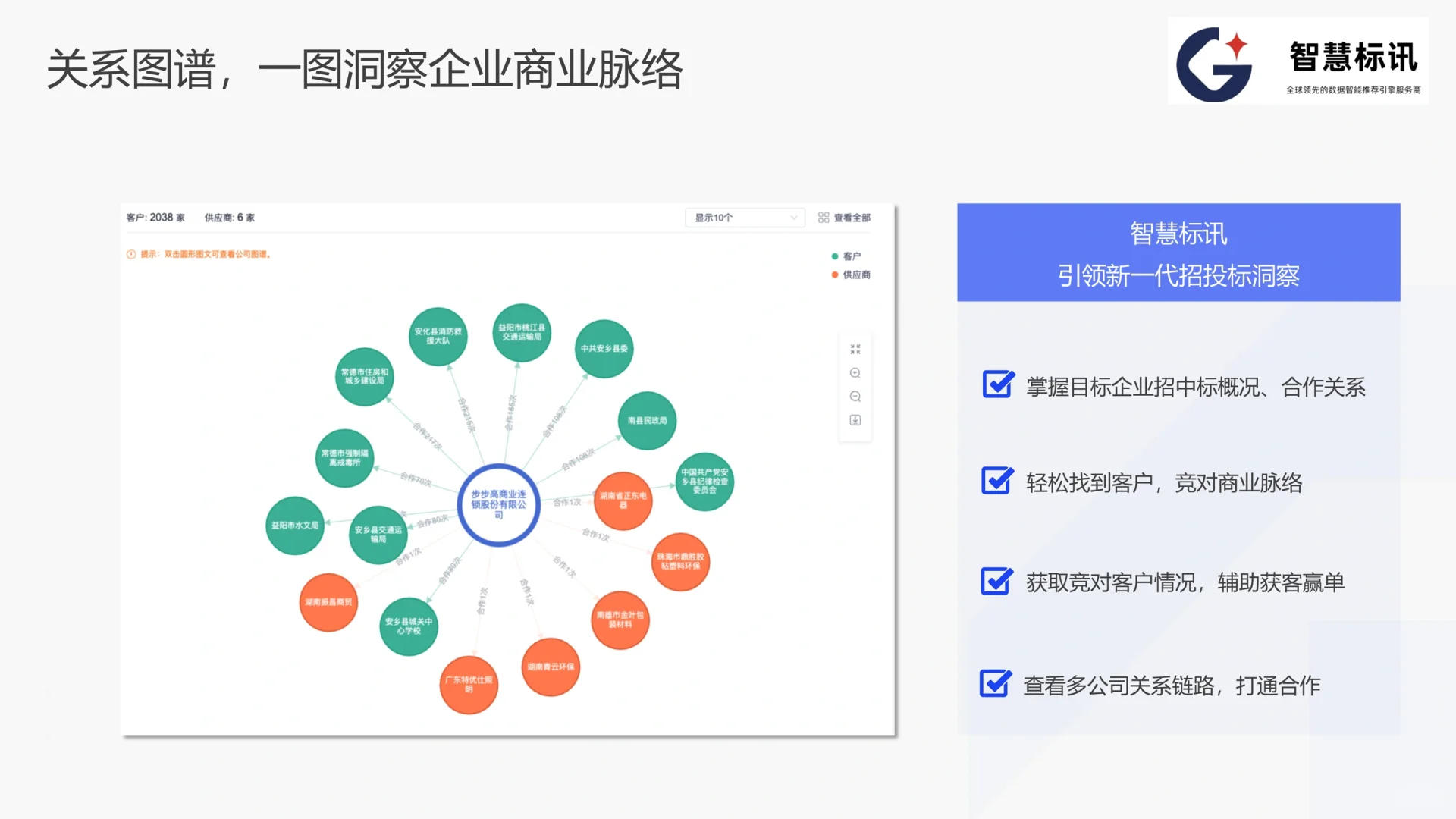 招投标必备｜新一代智能招投标服务平台