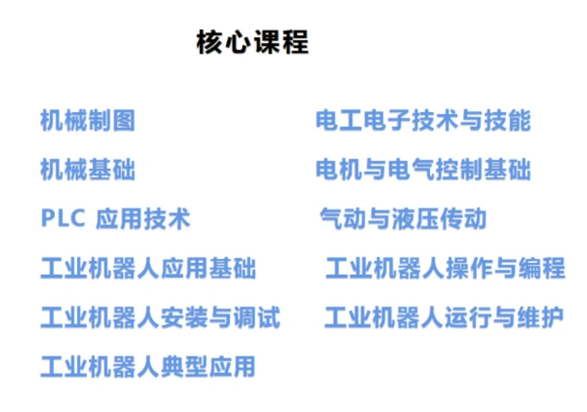 热门专业解析——工业机器人
