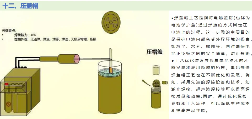 电池制造流程揭秘?