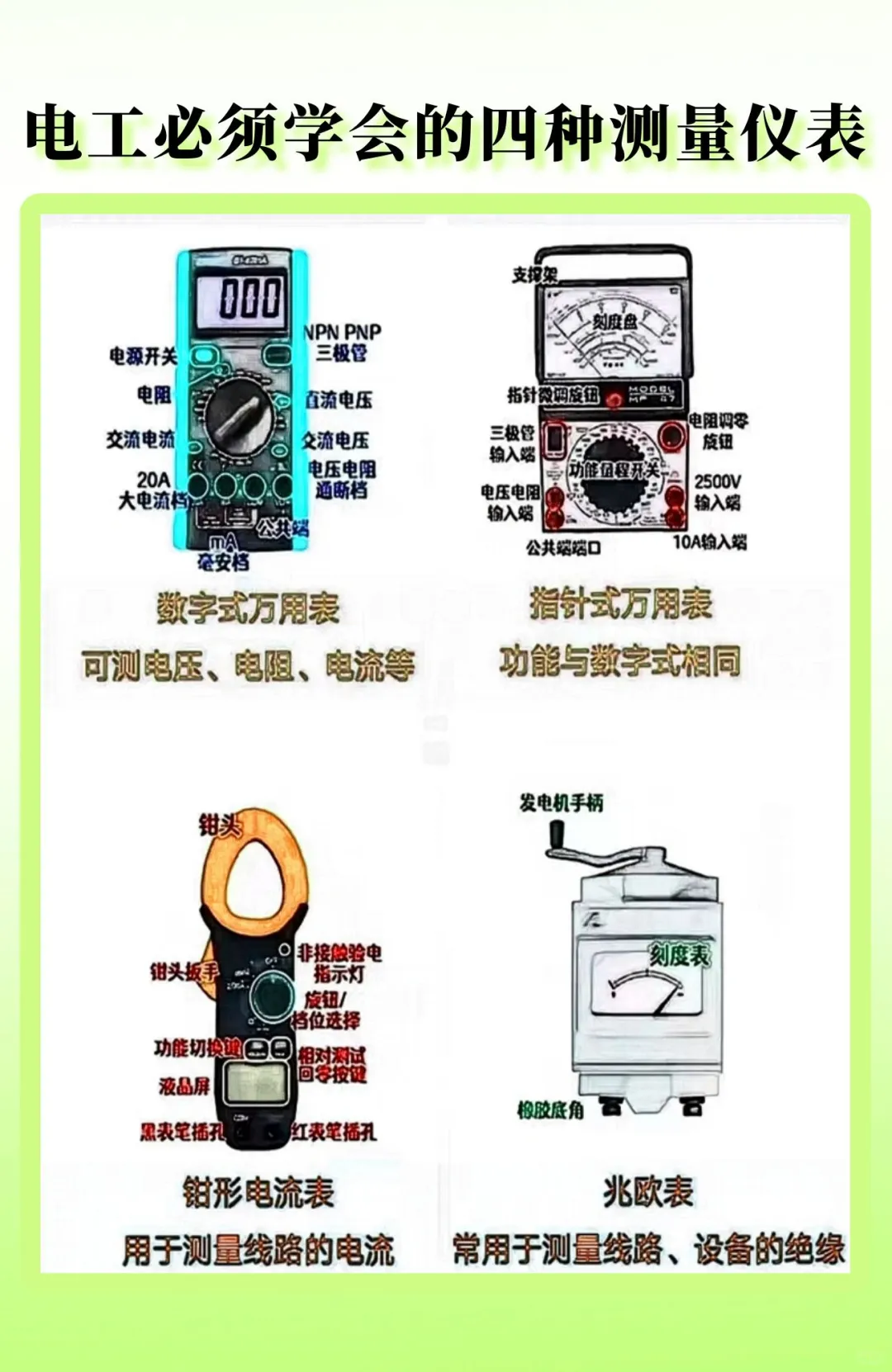 电工必须学会的四种测量仪表