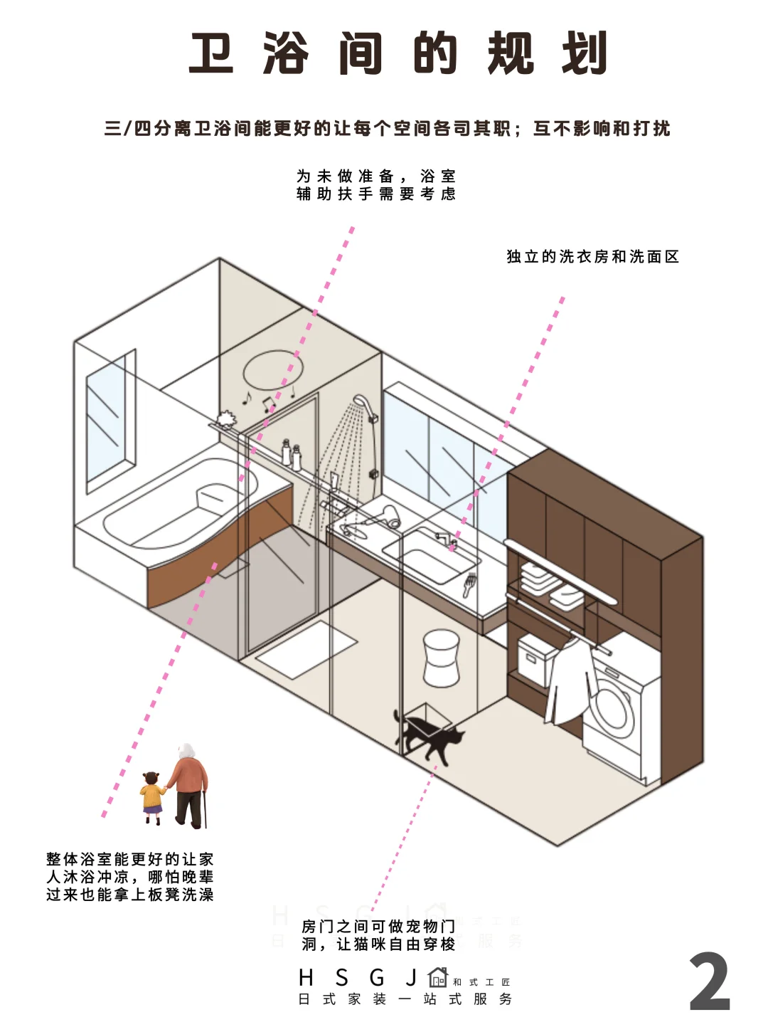 父母和宠物共生宅|如何实现分离不分家?