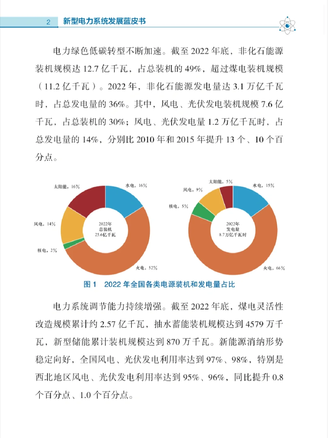 报告分享——新型电力系统发展蓝皮书