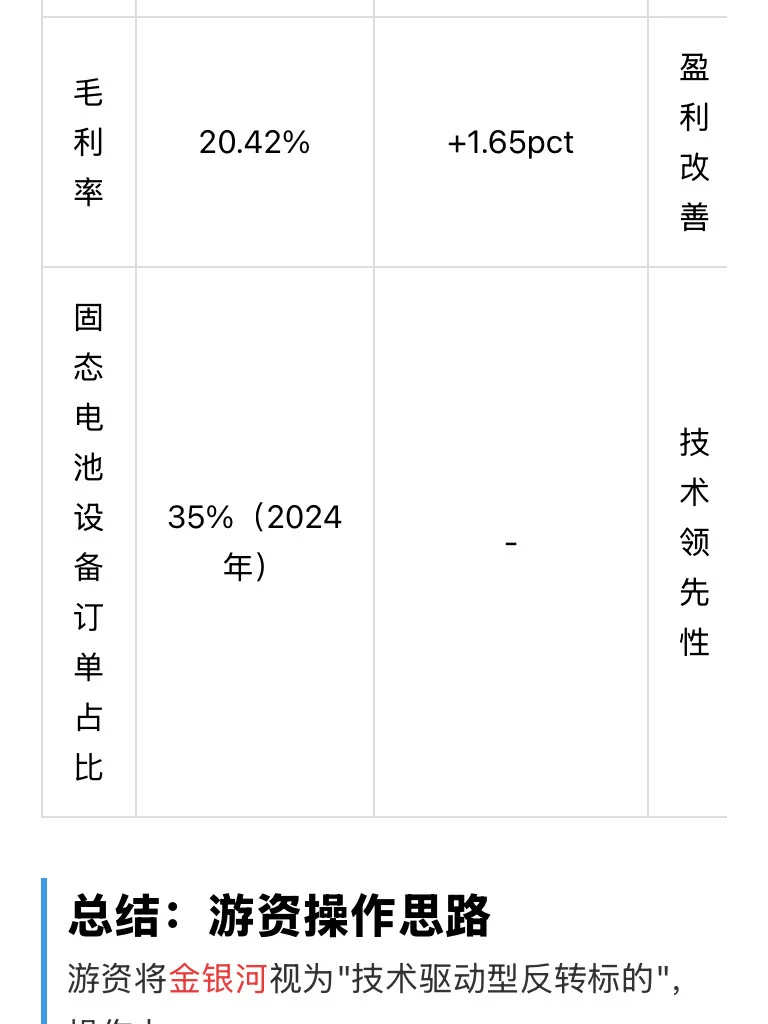 每天吃家公司【金银河】#0167
