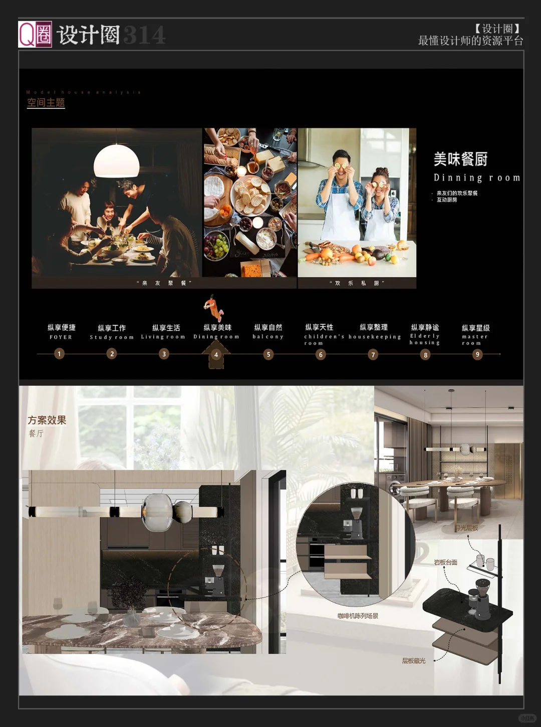 【住宅生活场景化设计】这样的方案创意爆棚?