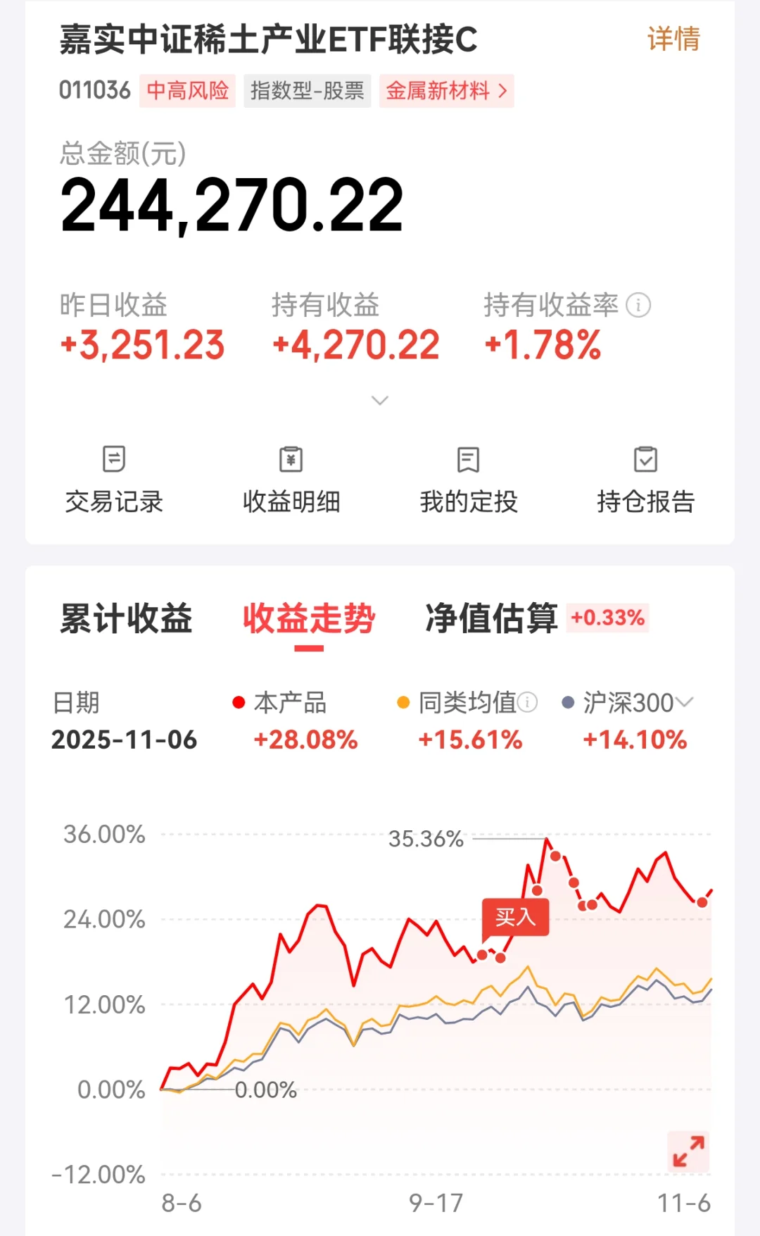 纯干货：买得好不如买得早？已经踏空了怎么